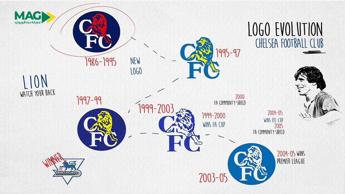 تاریخچه لوگوی باشگاه چلسی