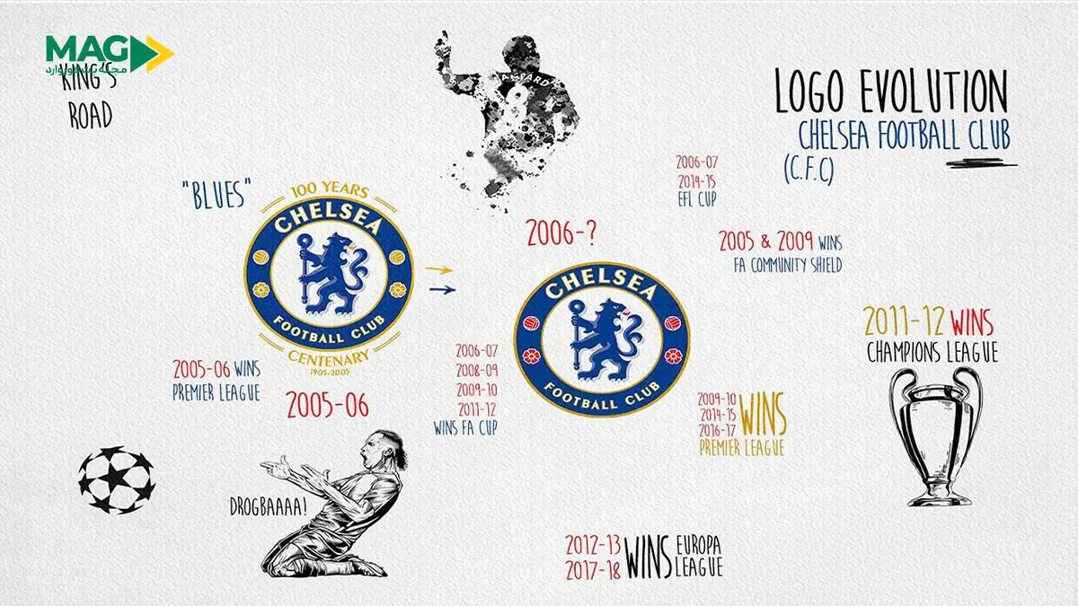 تاریخچه لوگوی باشگاه چلسی