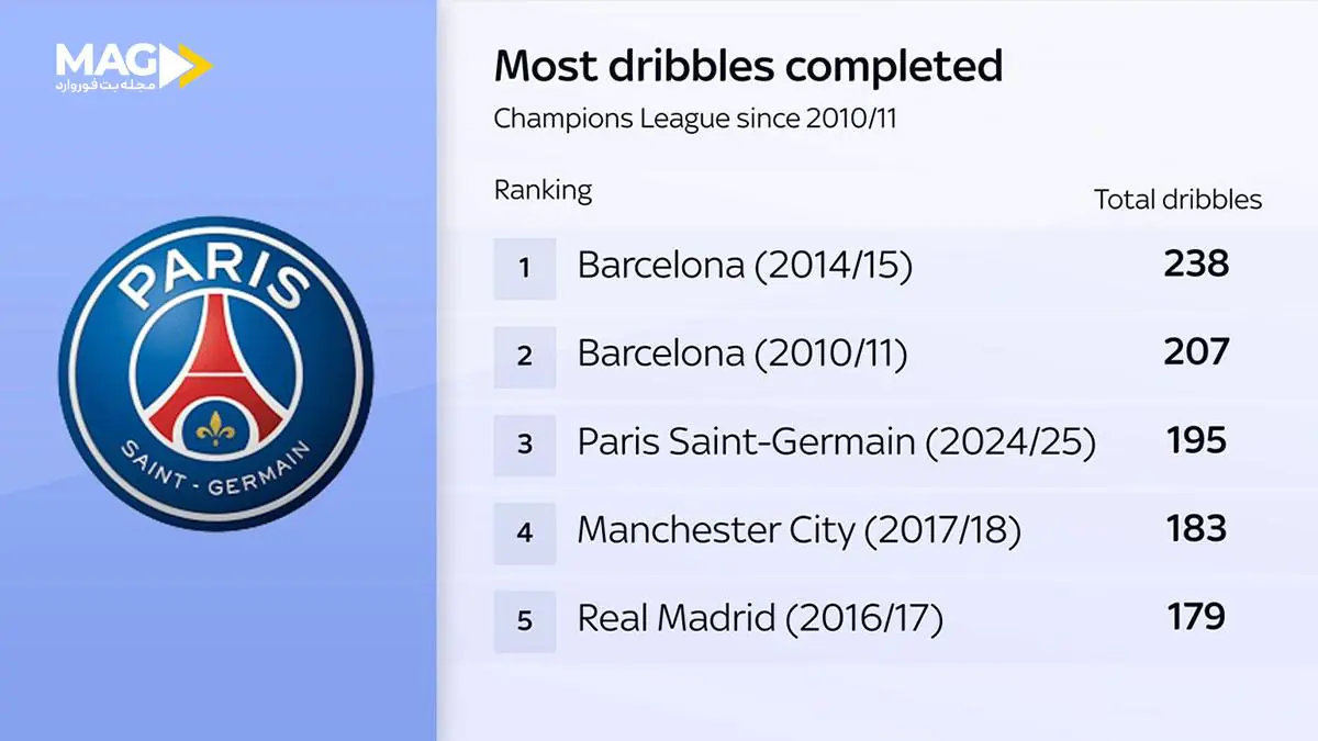 لوئیس انریکه لوئیس انریکه