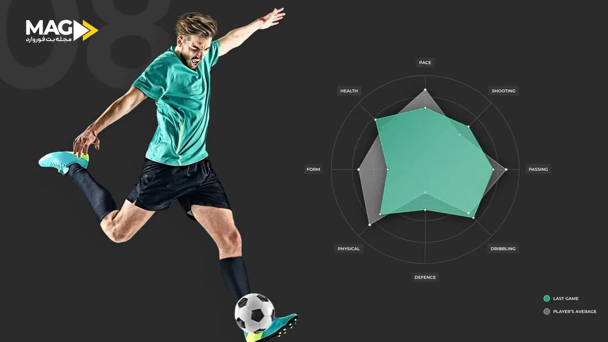 تکنولوژی در فوتبال تکنولوژی در فوتبال