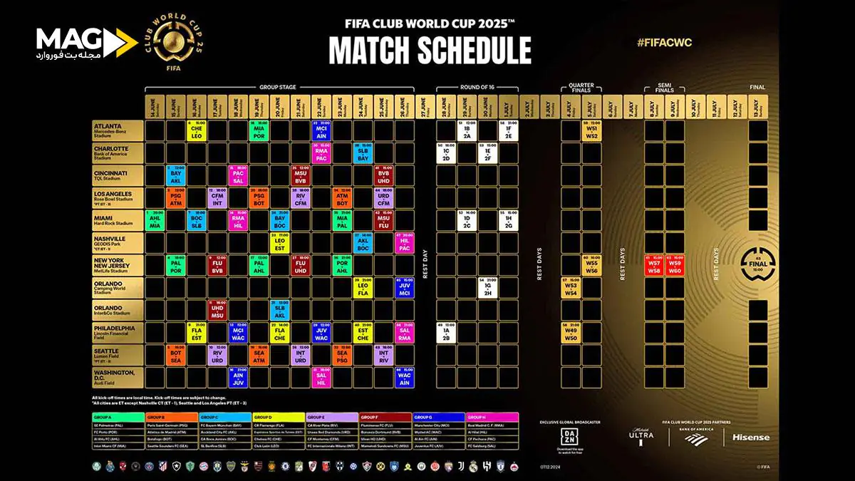 جام باشگاه های جهان جام باشگاه های جهان