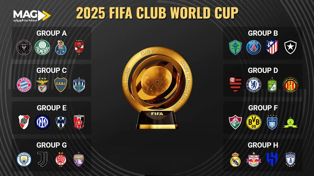 جام جهانی باشگاه های فیفا جام جهانی باشگاه های فیفا