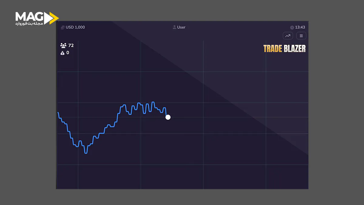 بازی ترید بلیزر بازی ترید بلیزر