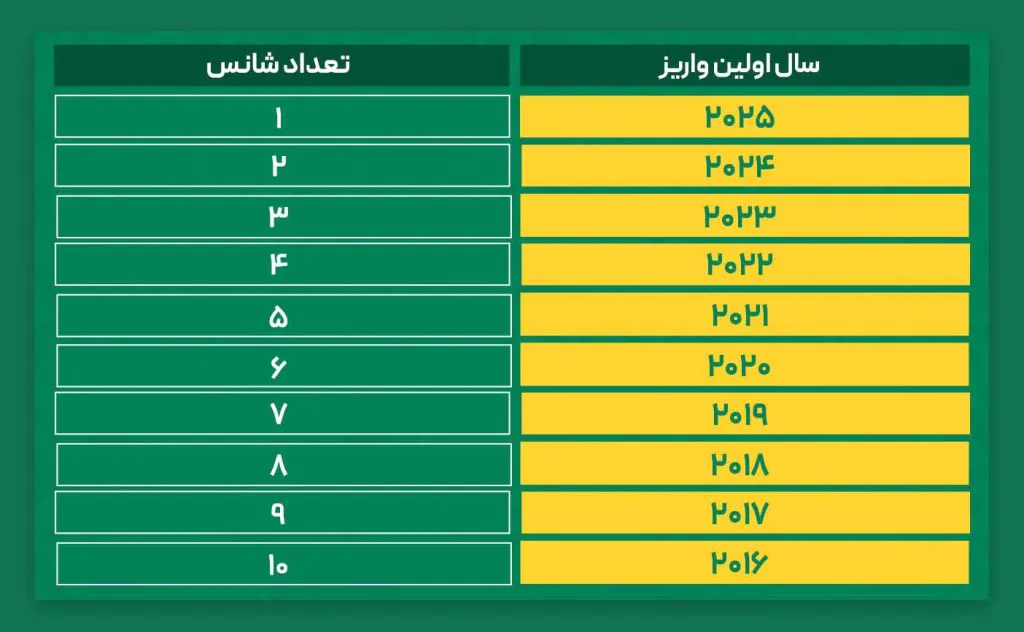 جشن ۱۰ سالگی بت فوروارد - ۱۰ سال همراهی، ۱۰ سال اعتماد قرعهکشی بزرگ بت فوروارد