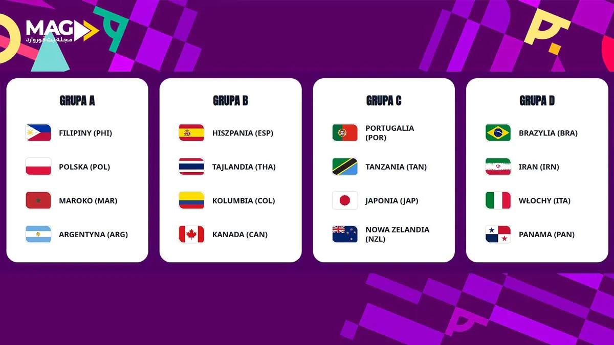 جام جهانی فوتسال زنان ۲۰۲۵: آغاز فصل نو برای فوتسال زنان گروهبندی جام جهانی فوتسال زنان ۲۰۲۵