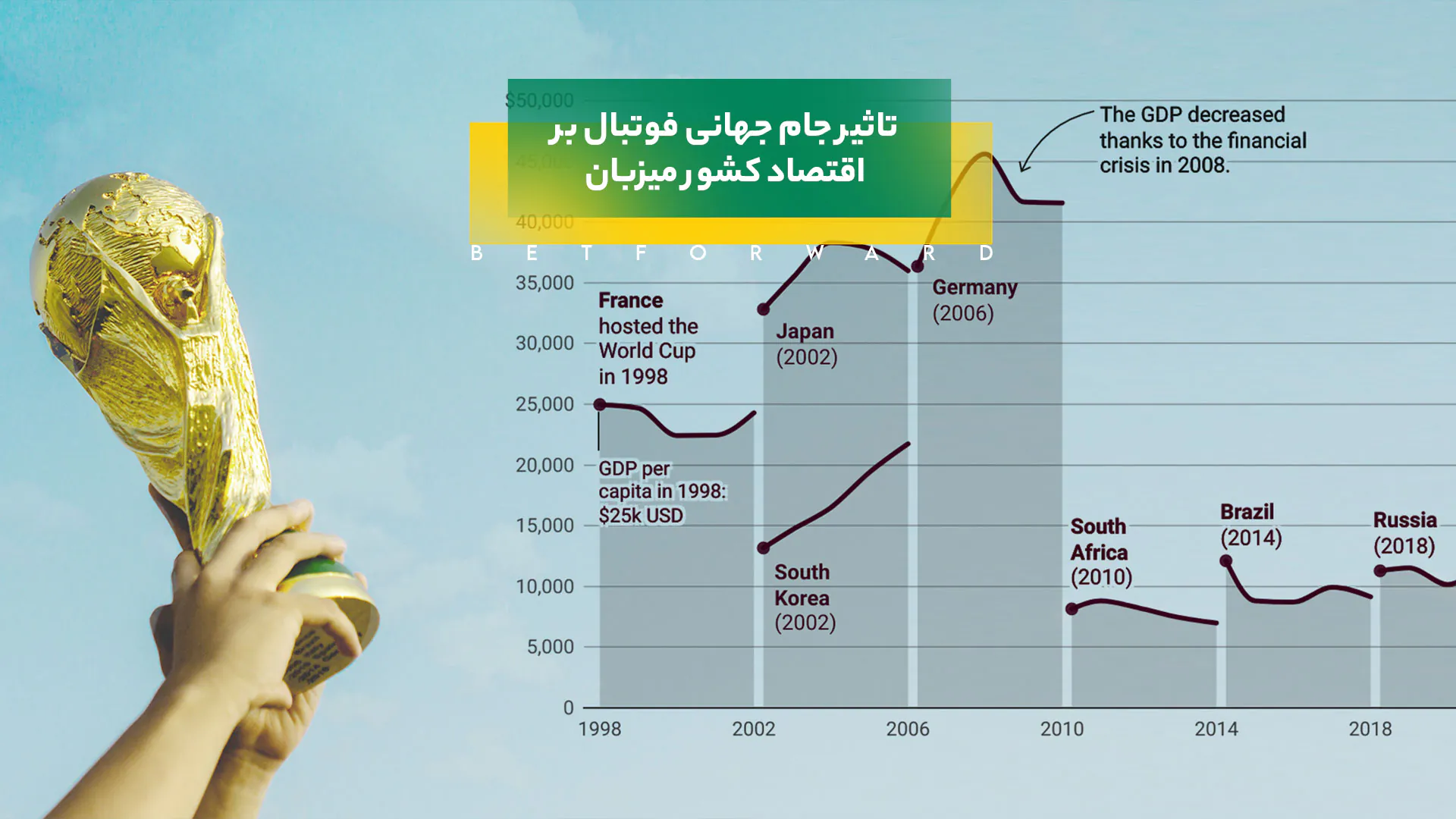 تاثیر جام جهانی فوتبال بر اقتصاد