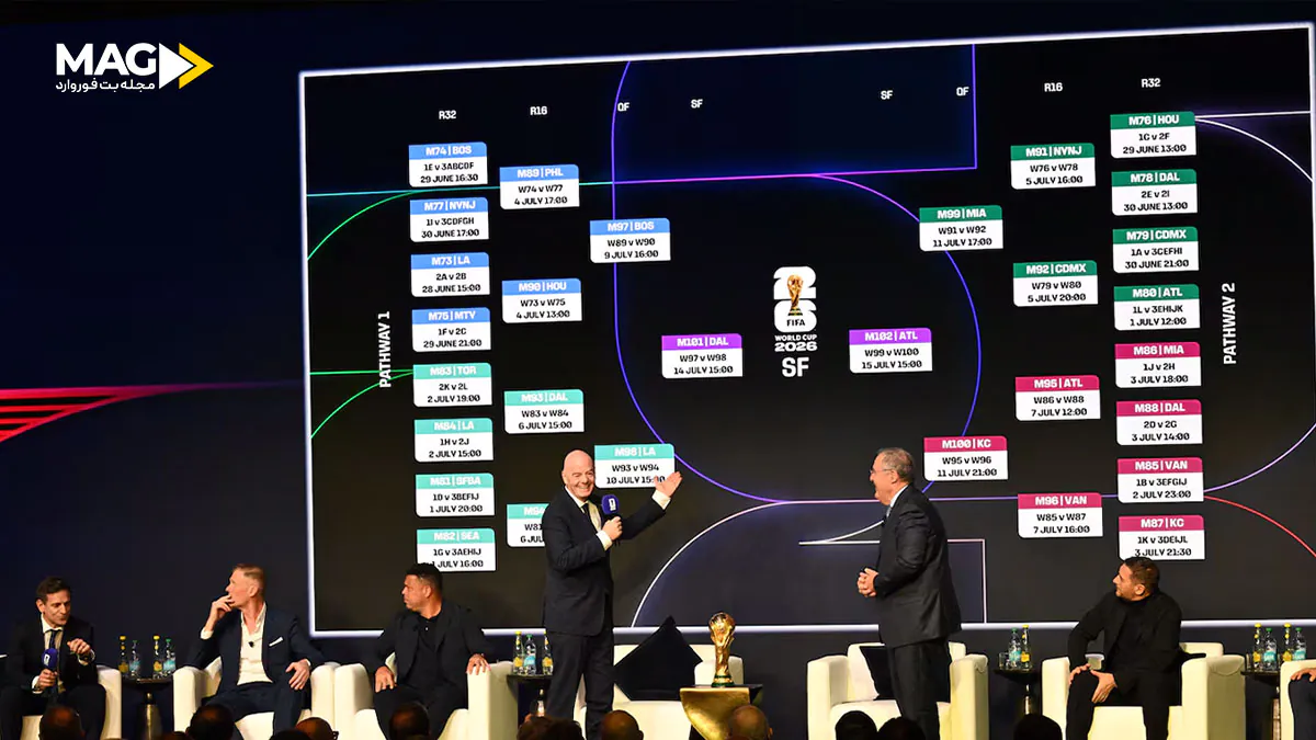 جام جهانی فوتبال 2026 جام جهانی فوتبال 2026