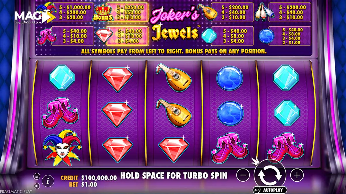 بهترین اسلات های آنلاین در سال 2026 بهترین اسلات های آنلاین