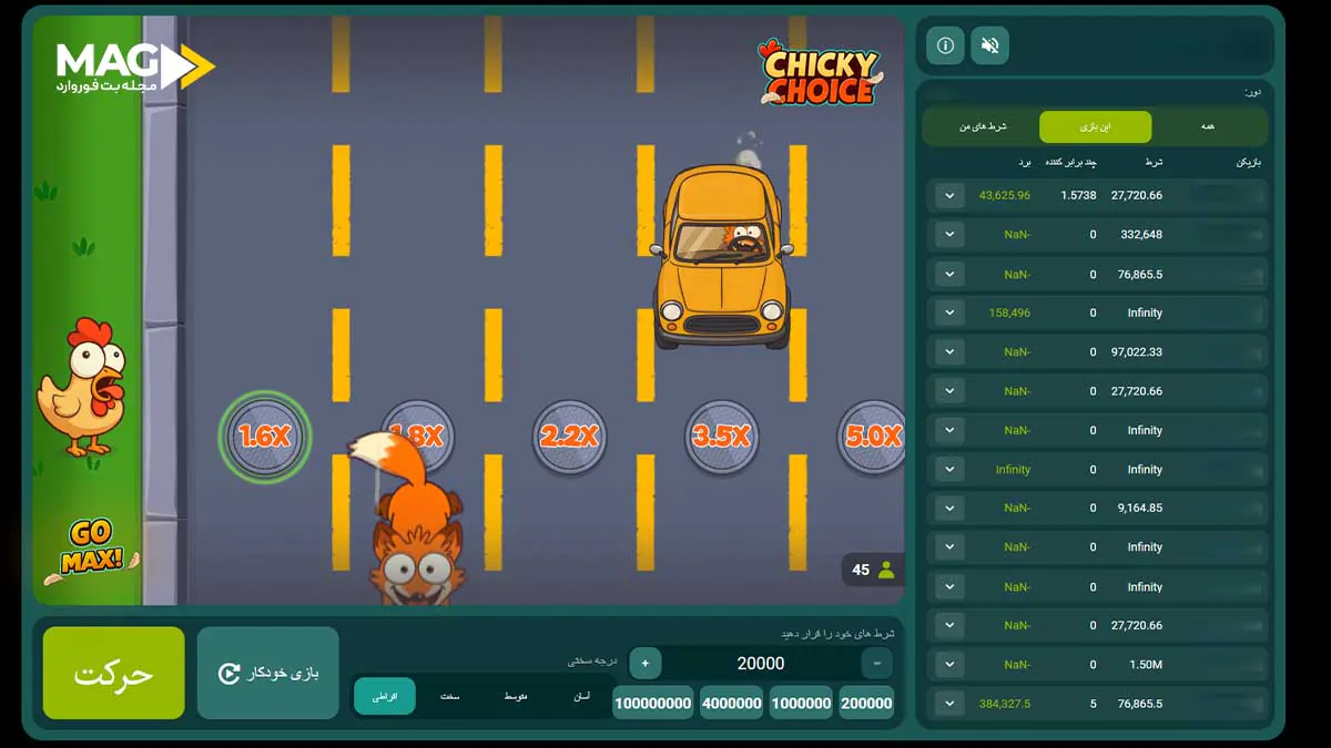 راهنمای جامع بازی Chicky Choice بازی Chicky Choice - درجه سختی افراطی