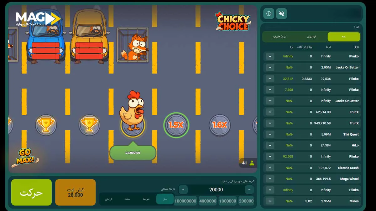 راهنمای جامع بازی Chicky Choice بازی Chicky Choice