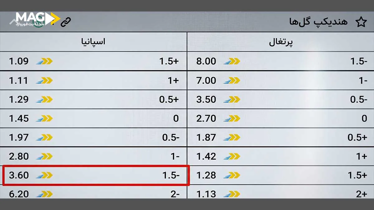 پیشبینی اسپرد (Spread Betting) چیست؟ چگونه در ورزشهای مختلف استفاده میشود؟ راهنمای پیشبینی اسپرد (Spread Betting)