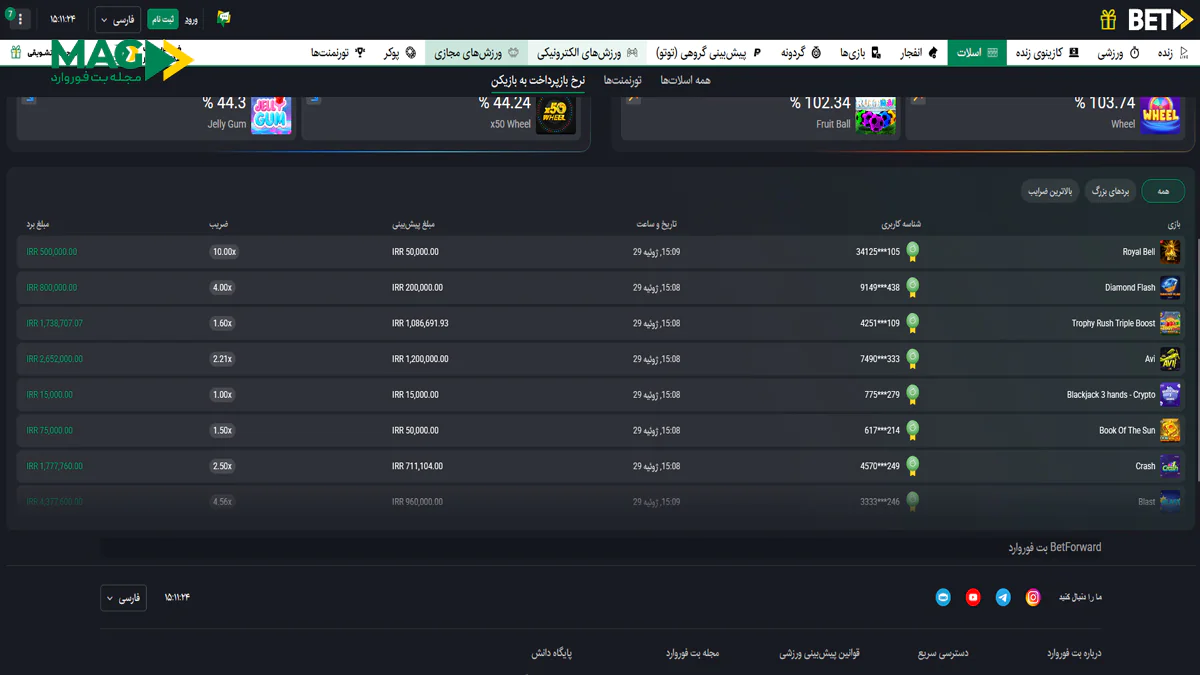 قابلیت نمایش نرخ بازپرداخت به بازیکن (Live RTP) در بت فوروارد | شفافیت بیشتر، انتخاب هوشمندانهتر نرخ بازپرداخت به بازیکن - اخرین بردها