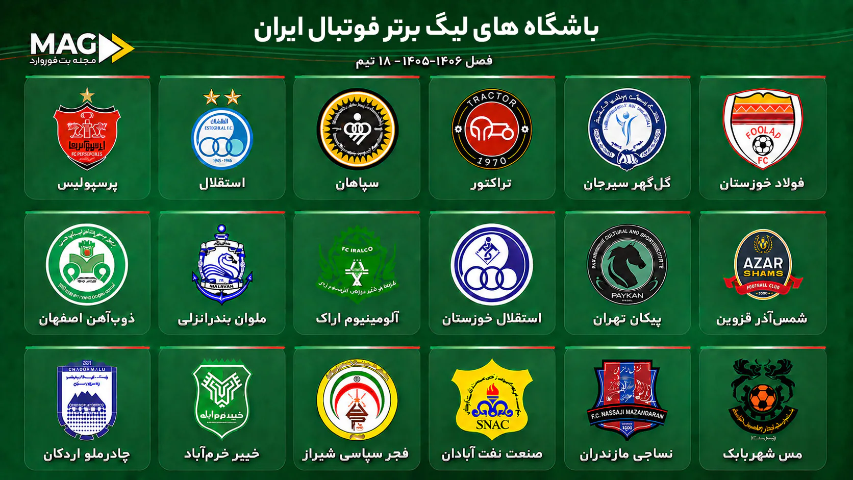 لیگ برتر فوتبال ایران لیگ برتر فوتبال ایران